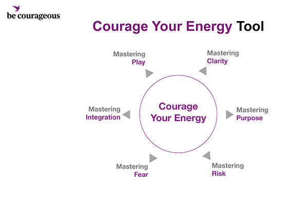 Be Courageous Energy Tool Download