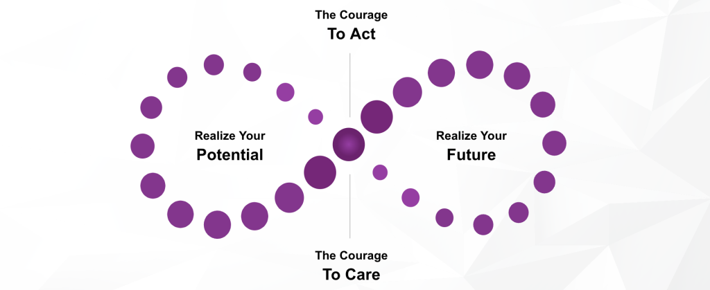 Courage to Care Continuum Transformation