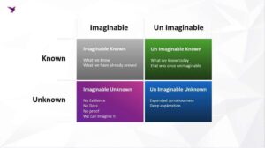 Shape the Future Matrix Be Courageous Blog